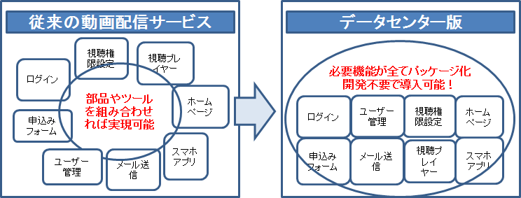 データセンター版イメージ