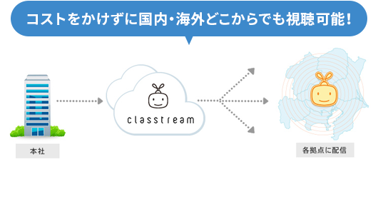 社内研修をライブ、録画で配信