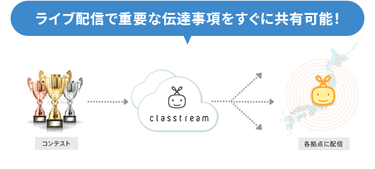 社内イベント・コンテストを動画配信で実現