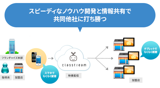 トップメッセージをライブ配信で