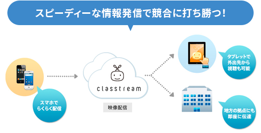 スピーディーな情報発信で競合に打ち勝つ！