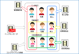 グループ設定