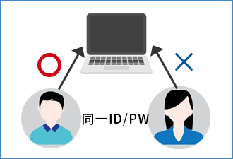 同時ログイン抑止