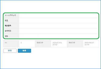 個人情報管理
