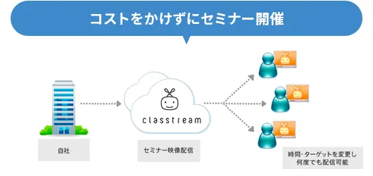 コストをかけずにセミナー開催