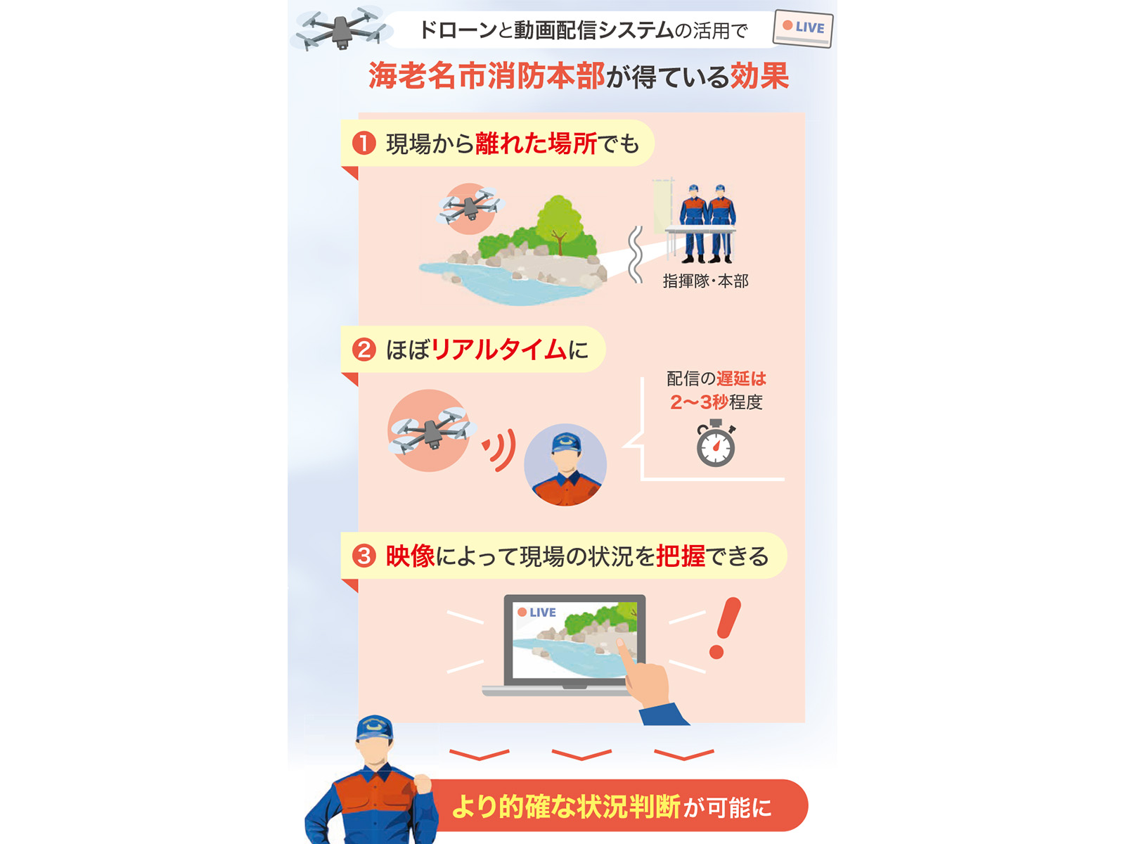 ドローンの映像を共有している様子